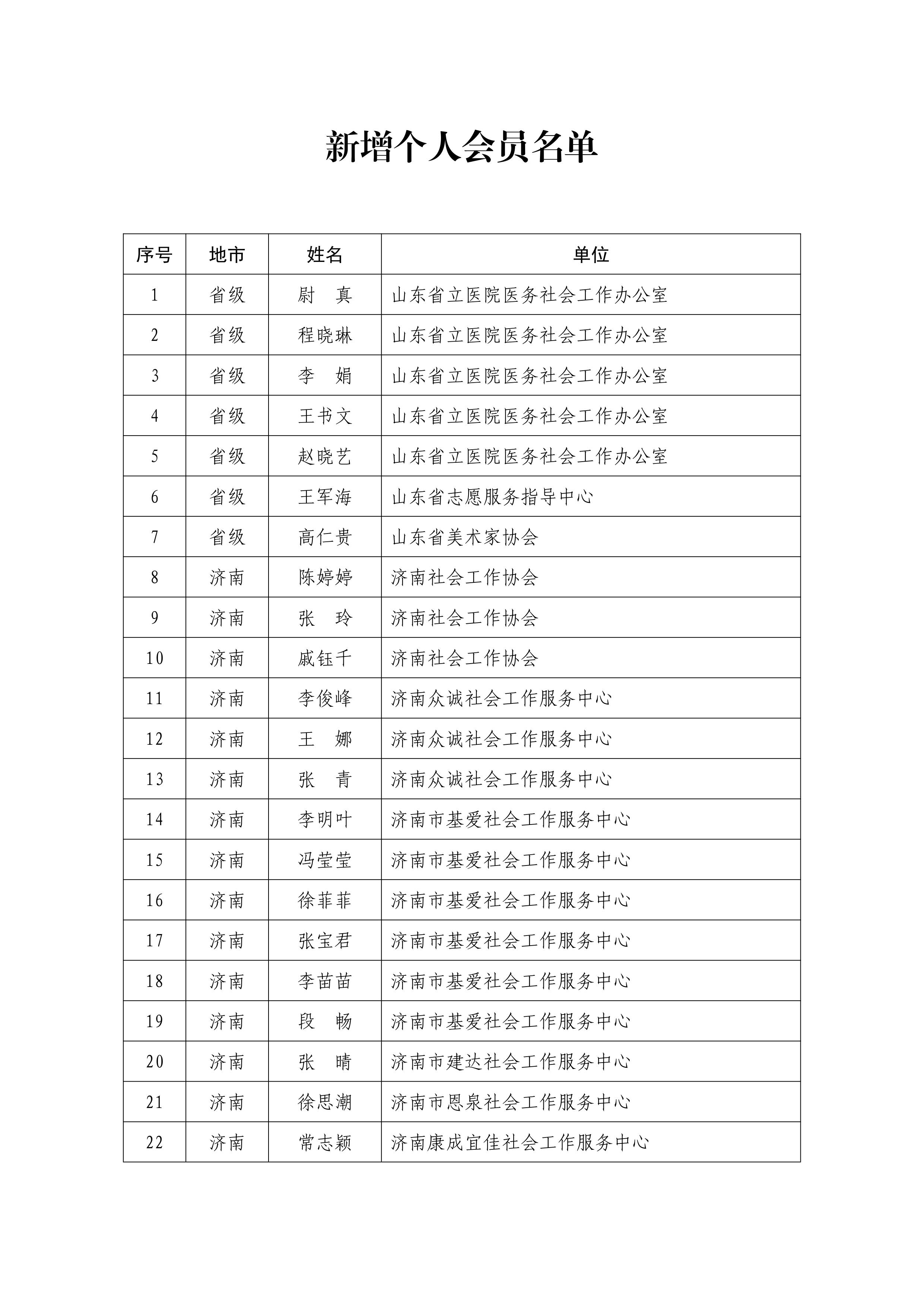 1.新增个人会员名单-图片-0.jpg