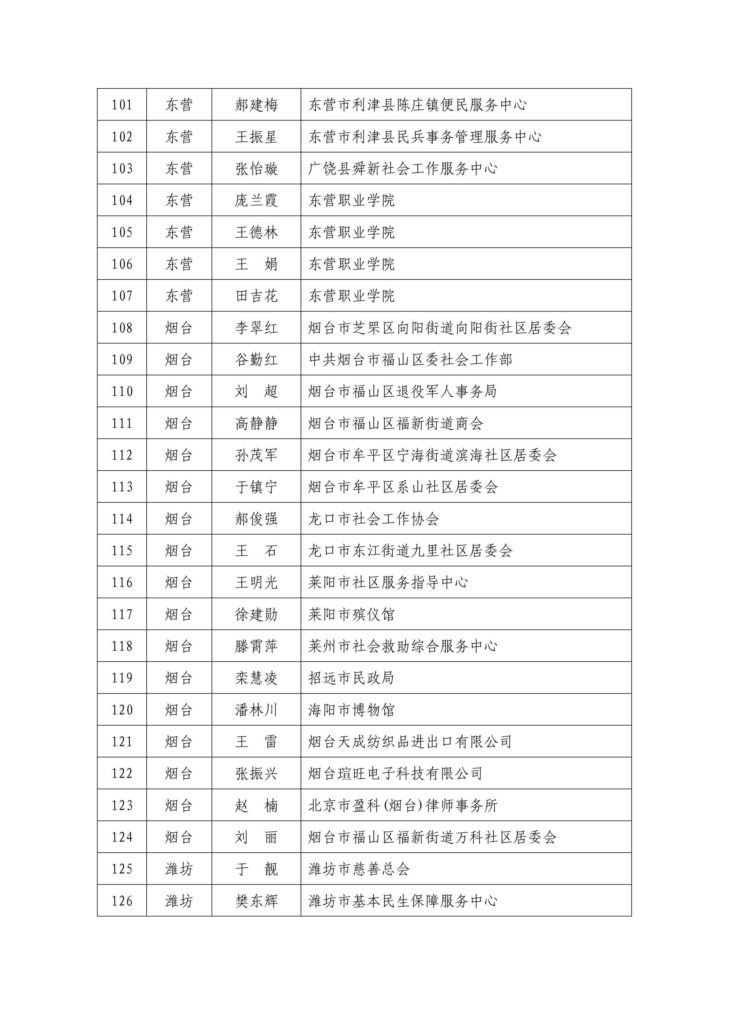 1.新增个人会员名单-图片-4.jpg