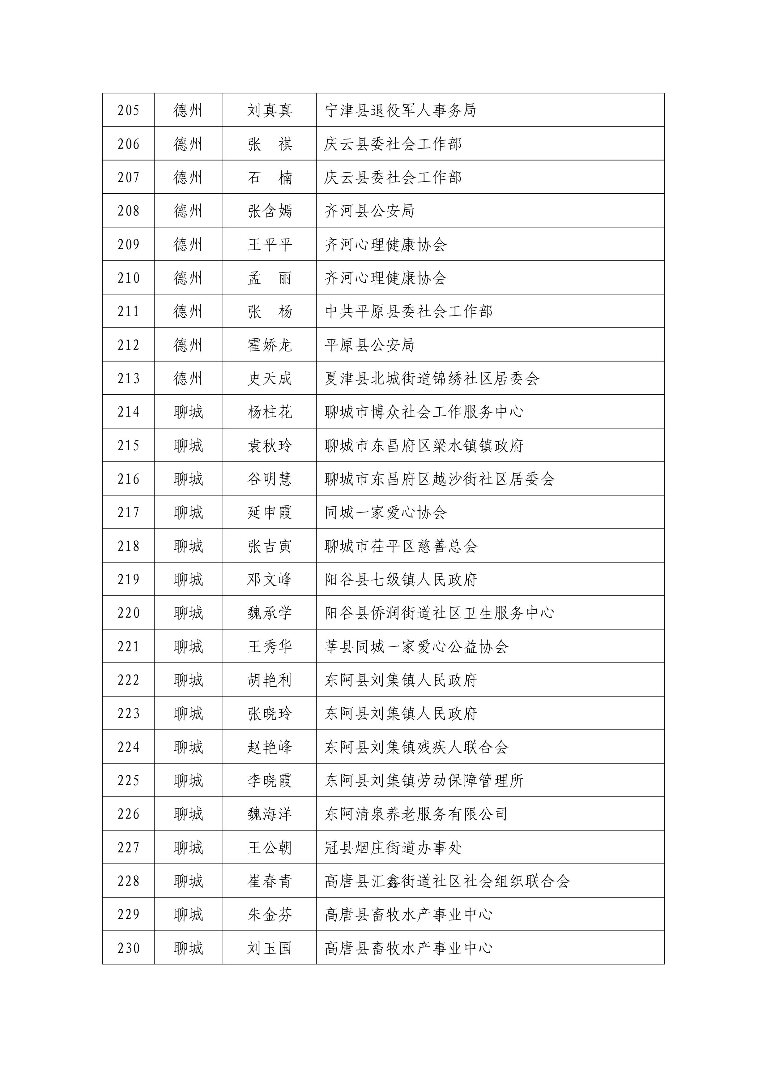 1.新增个人会员名单-图片-8.jpg